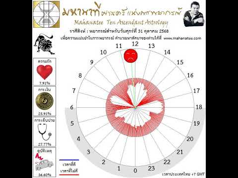 ��ԡ���ʹ٤�Ի�Դ���