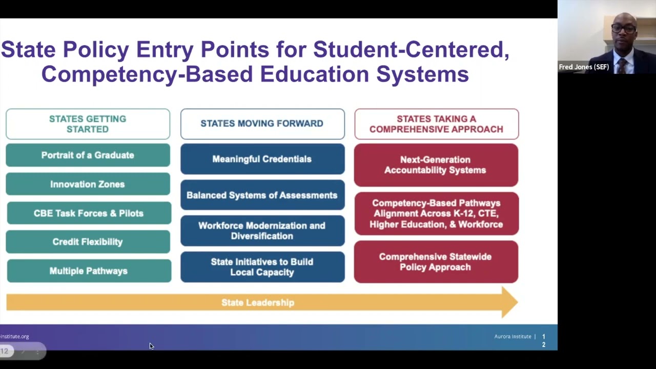 Embedding Equity in State Policy Design for Student Centered Learning
