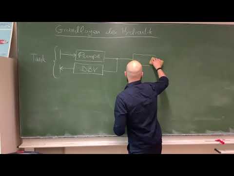 Introduction and structure of hydraulic systems