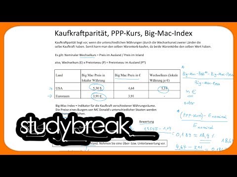 Kaufkraftparität, PPP-Kurs, Big-Mac-Index | Makroökonomie