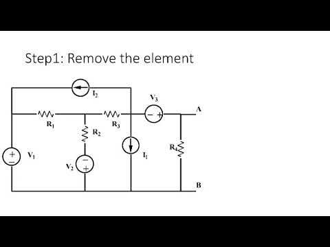 Video presentation: network thorem