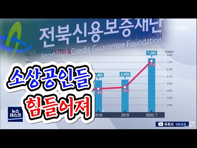 소상공인 긴급자금 바닥..