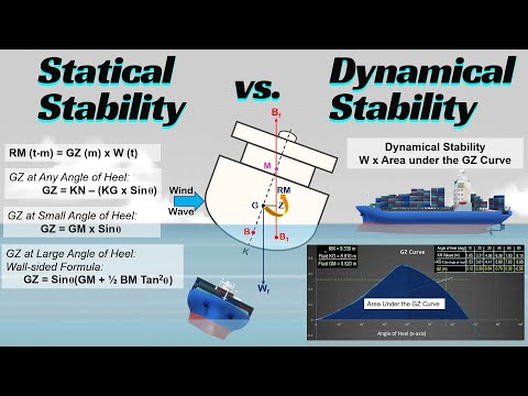 Differentiating Statical Stability & Dynamical Stability: Understanding Ship Balance