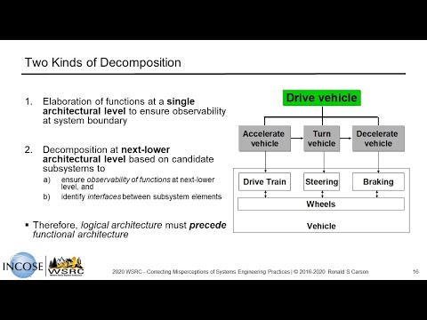 Two Types of Functional Decomposition -  Conversation with Brian Moberley - 2024