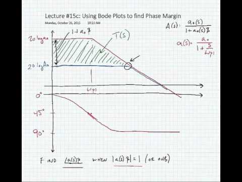 ECE 3110 - Lecture 15c: Using Bode Plots to Find Phase Margin