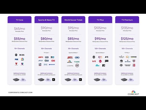 Xfinity Comupgrade Tv