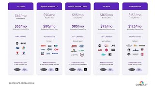 Comcast’s New Xfinity TV Plans: 4K for All and No Contracts!