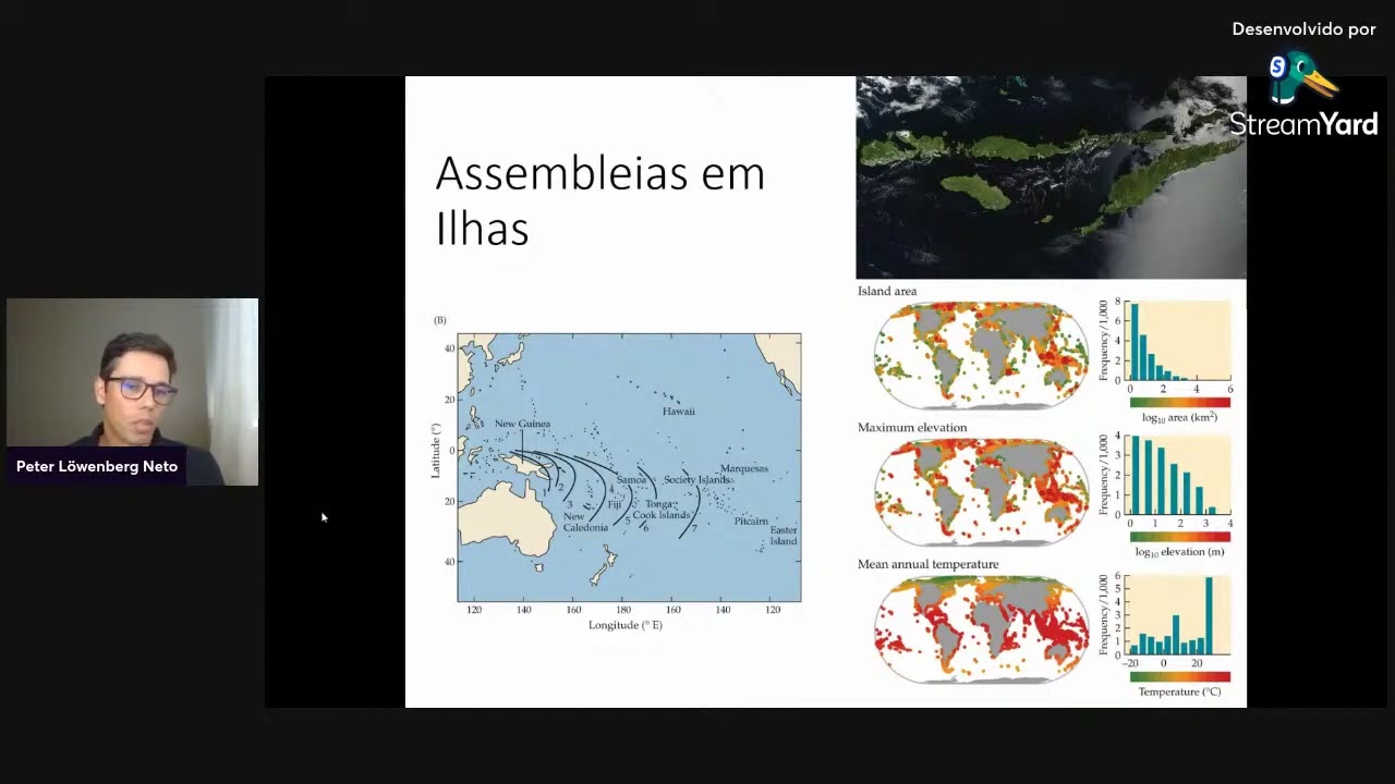Biogeografia aplicada à conservação da biodiversidade