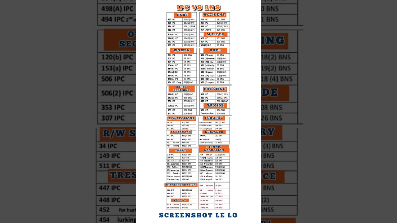 IPC vs BNS Comparison Chart 🇮🇳