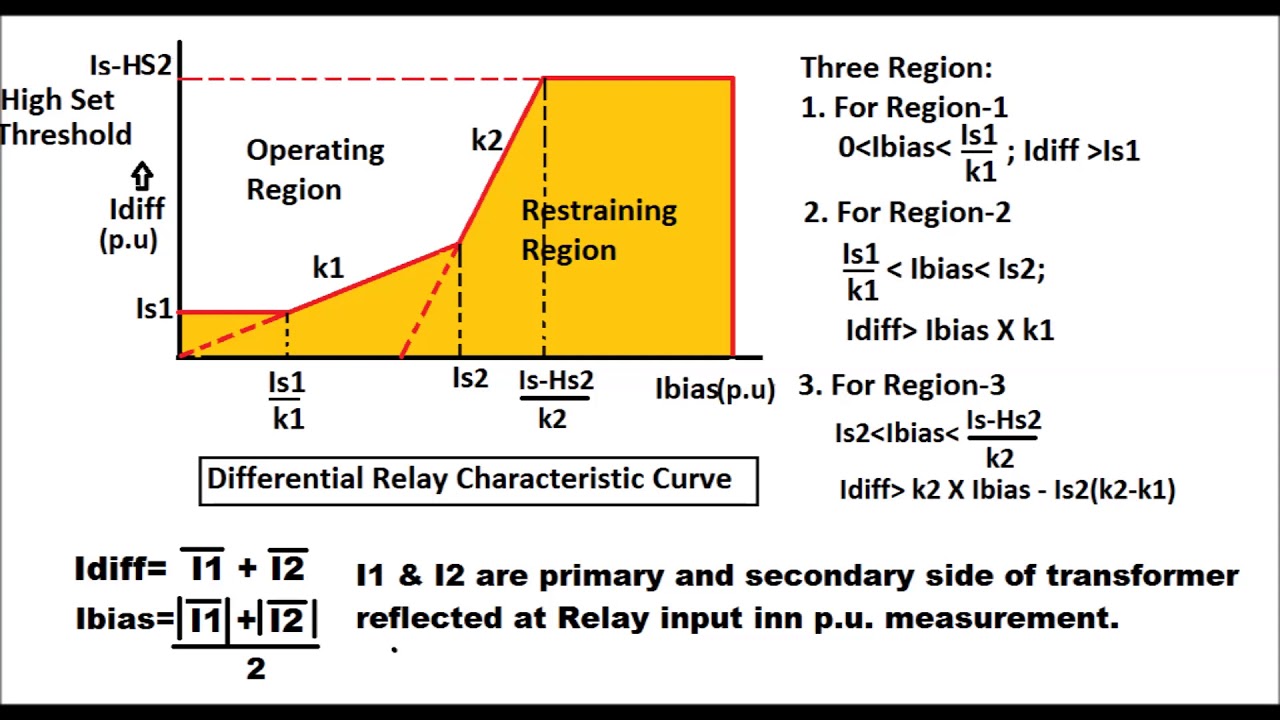 Differential Relay for Power Transformer (87T)