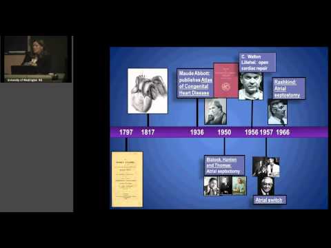 Transposition of the Great Arteries and the Evolution of Adult Congenital Heart Disease