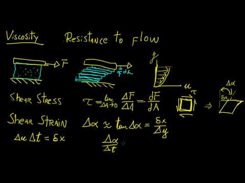 Viscosity and Shear Stress 1 | Fluid Mechanics | LetThereBeMath |