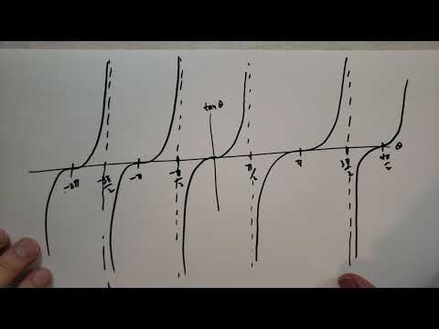 Introduction Basic Mathematics