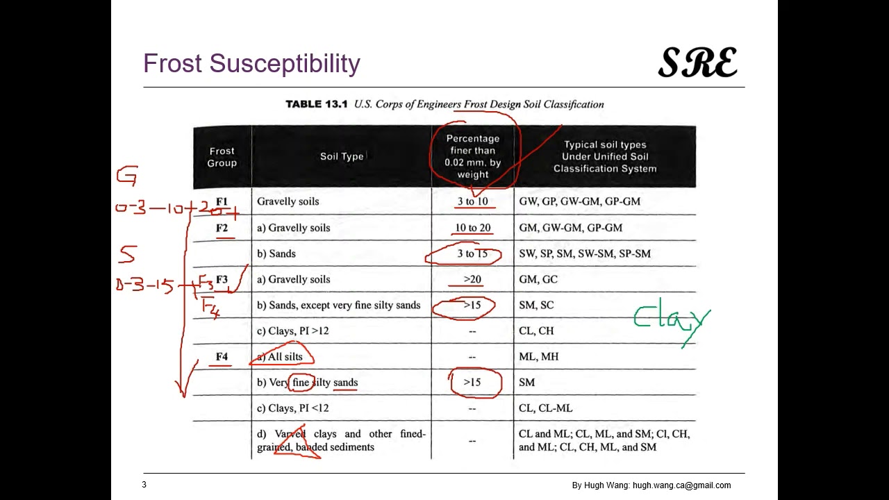 CFEM_P189_Frost Susceptibility