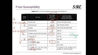 CFEM_P189_Frost Susceptibility