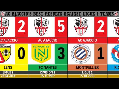 AC Ajaccio's biggest league wins against Ligue 1 teams | As at April 2023