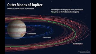 12 New Moons Found Orbiting Jupiter