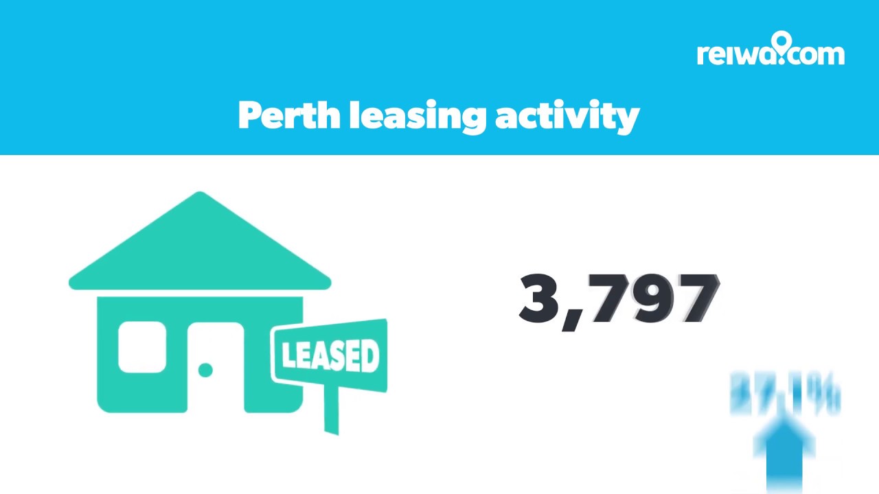 Perth property market update - May 2020