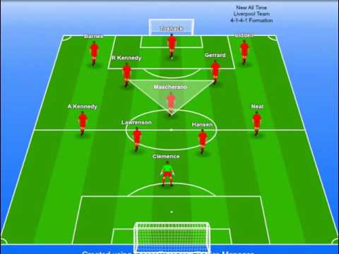 My New All Time Liverpool Team With Inverted Pyramid!