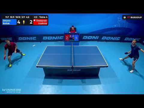 19:15 Dmytro Batiuk - Oleksandr Liushnia 13.08.2023 TT Euro.Cup Ukraine Professional. TABLE 4