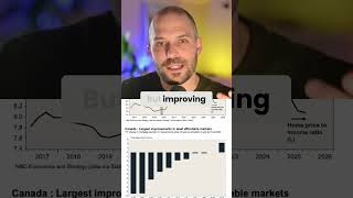 Canada Housing Affordability: The REAL Story Revealed #shorts