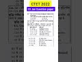 CTET 2022 Ctet 2022 Question Paper With Answer Ctet Ctet2022 Ctet2022questionpaper