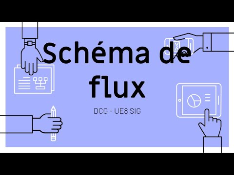 Créer un diagramme de flux