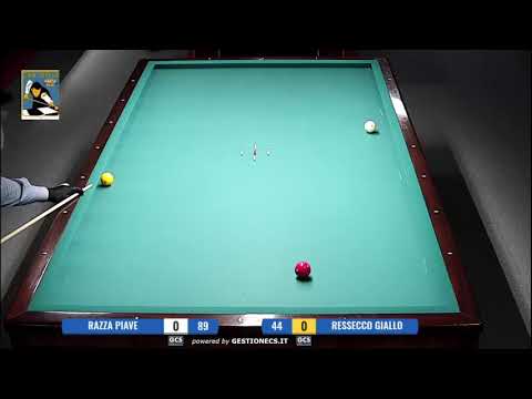 Campionato Regionale a Squadre