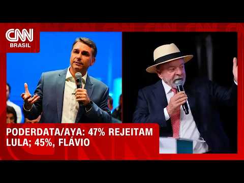 Lula é rejeitado por 47%; Flávio, por 45%, segundo PoderData/AYA | CNN NOVO DIA