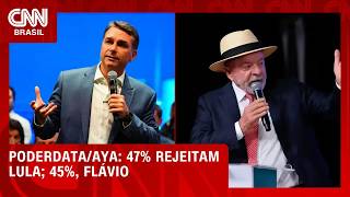 Vídeo: Lula é rejeitado por 47%; Flávio, por 45%, segundo PoderData/AYA | CNN NOVO DIA