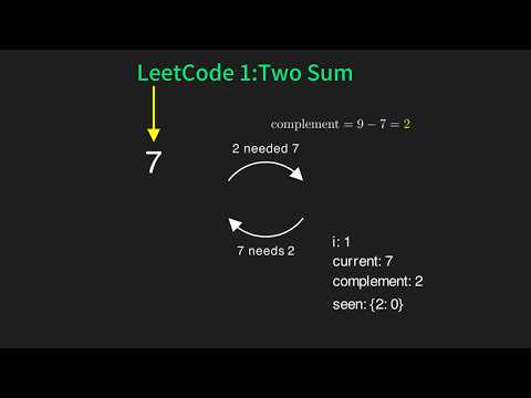 Leetcode 1two Sum Visually Explained Leetcode 1 Hash Table Algorithm