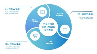 [디자인 꿀팁] 어 인포그래픽 또하나 몰고가...☆