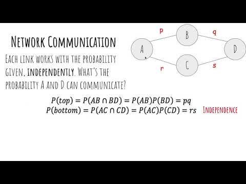 [2. Discrete Probability] 2.3 Independence