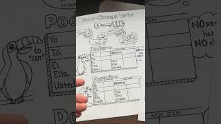 Stem-Change Verbs Activities for Spanish Class