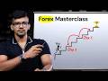 Forex Course For Beginners 2025 Learn The Basics In 28 Minutes