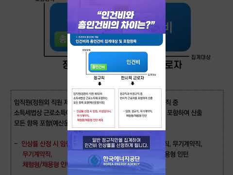 에너지공단 01.인건비와 총인건비 제도에 대한 이해 썸네일
