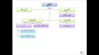 صورة فقه الأسرة (21) الخلع - عامر بهجت - التأهيل الفقهي