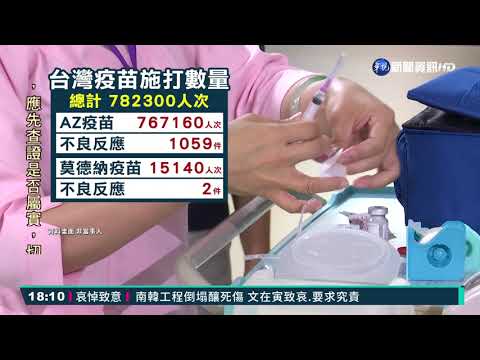 打AZ疫苗後死亡 證實為急性心肌梗塞