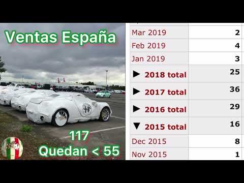 Alfa Romeo 4C Final de produccion 2019, ventas en España.