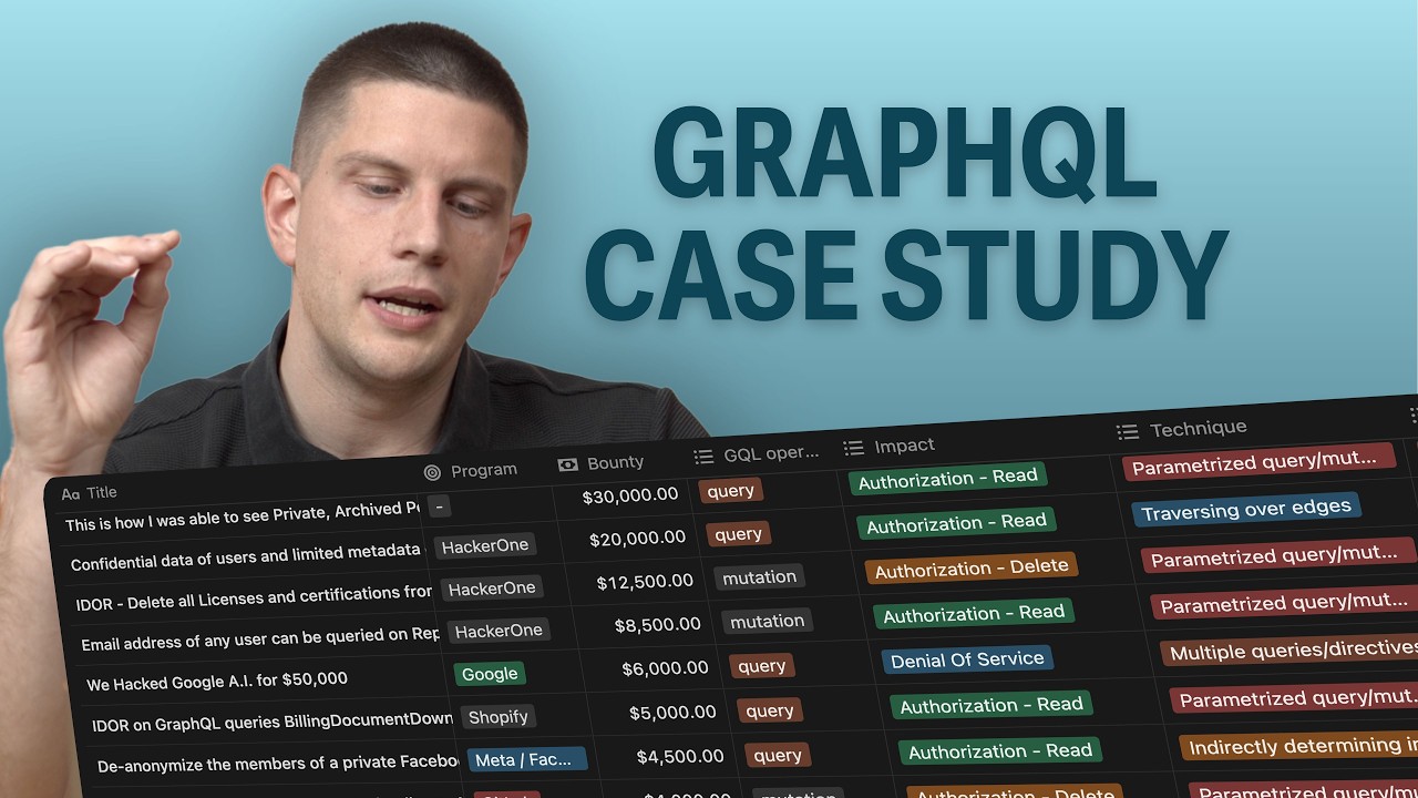 What bugs you should look for in a GraphQL API? Bug Bounty Case Study
