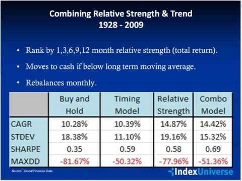 Alpha/Beta Series: Sector Strategies