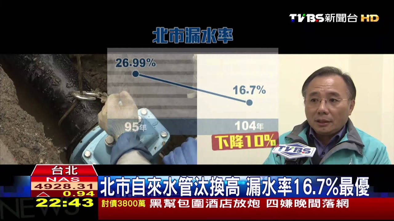 北市自來水管線　目標10年內漏水率10%