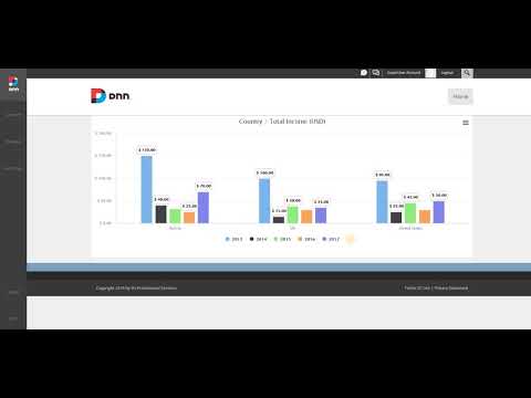 Wow Chart v3 walk-through for DNN DotNetNuke