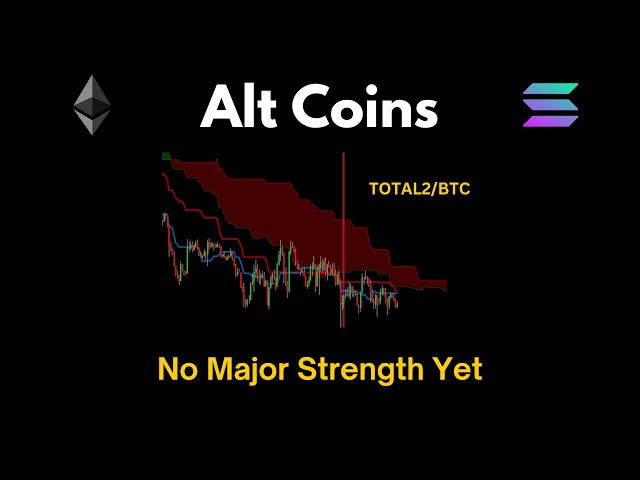 Josh Olszewtiz – Alt Coins: No Major Strength Yet (24.07.2024 Summary)