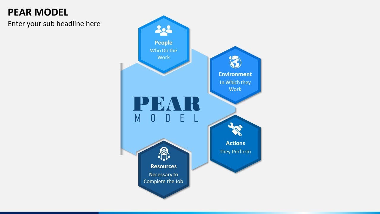 PEAR Model Animated PowerPoint Template