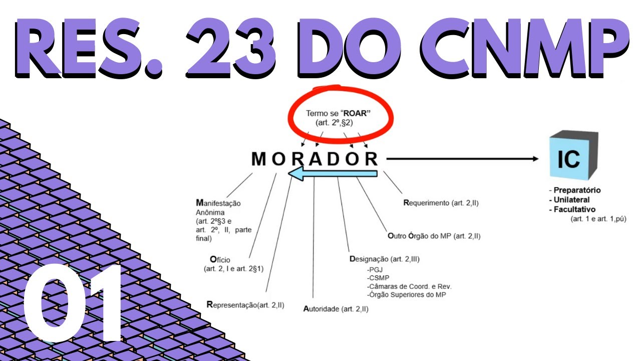 Aula 1 | Res. 23 do CNMP por IVANILDO ALMEIDA