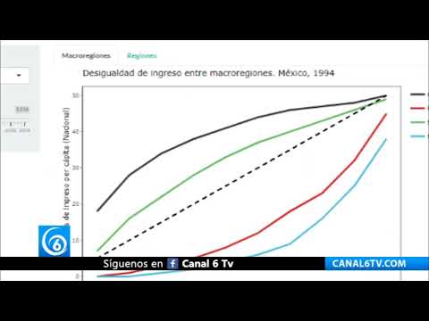 Video: UNAM crea micrositio sobre pobreza y desigualdad en México