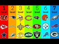 7 Levels Of NFL Fanbases