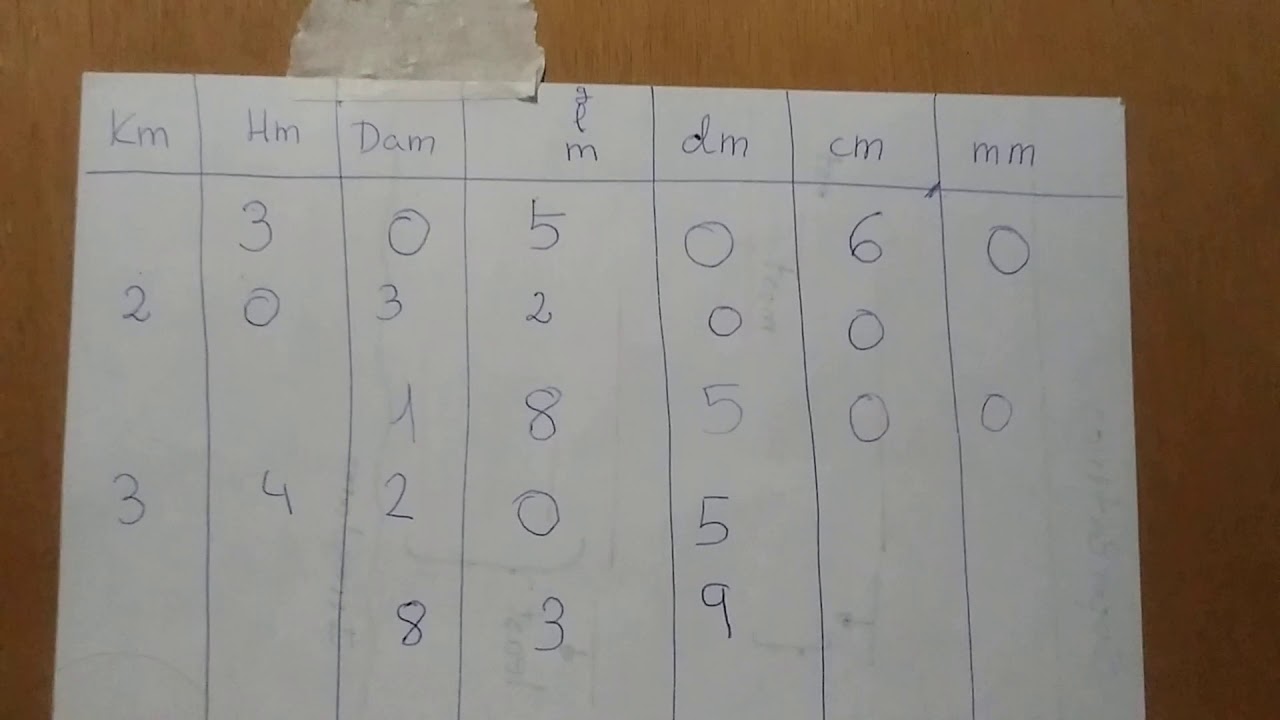 Unidades de medida: km, hm, dam, m, dm, cm, mm