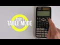 Casio FX 991EX Differentiation Tutorial How To Find Derivatives On Your Casio Calculator